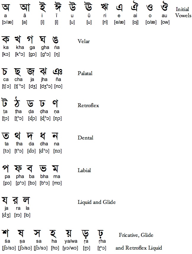 i will text you later meaning in bengali